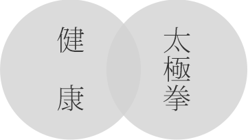 健康 太極拳